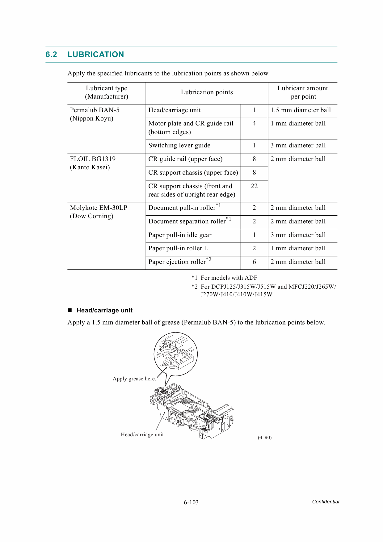 Brother Inkjet-MFC 255 295 495 795 CW-CN DCP375CW 395CN Service Manual-4